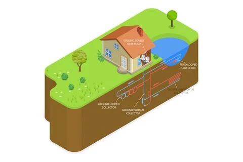 3D Isometric Flat Conceptual Illustration of Underground Thermal Heating, ... Stock Photos