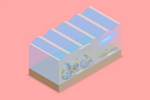 3D Isometric Flat Conceptual Illustration of Downstream Transportation, Ri... Stock Photos