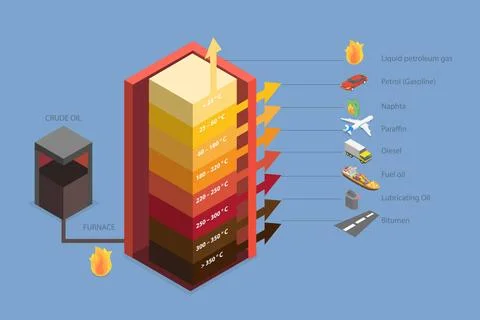 3D Isometric Flat Conceptual Illustration of Crude Oil Distillation, Educa... Stock Photos
