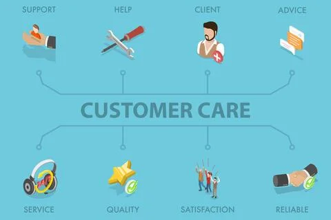 3D Isometric Flat Illustration der Kundenbetreuung, Relationship Marketing... Stock Photos