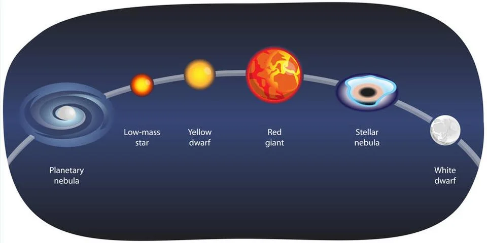 3D Isometric Flat Illustration der Entwicklung der Sterne Astronomie, Sola... Stock Photos