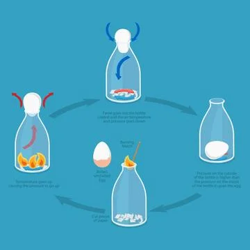 3D Isometric Flat Illustration of Egg In A Bottle Experiment, Relationship... Stock Photos