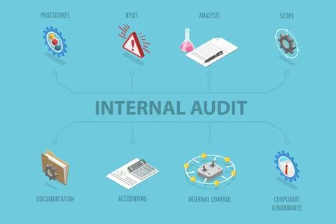 3D Isometric Flat Illustration of Internal Financial Audit, Financial Rese... Stock Photos