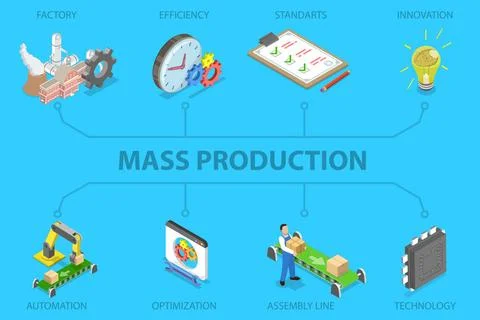 3D Isometric Flat Illustration of Mass Production, Manufacturing Process i... 库存照片