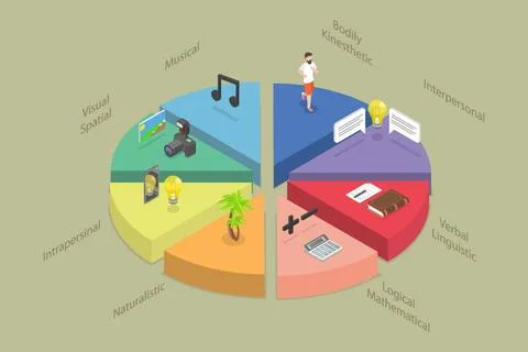 3D Isometric Flat Illustration of Multiple Intelligences, Theory Describin... Stock Photos