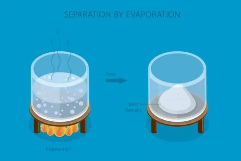 3D Isometric Flat Illustration of Separation By Evaporation, Scientific Ex... 库存照片