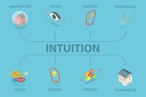 3D Isometric Flat Illustration von Intuition, Open Mindset , Zukunftsvisio... Stock Photos