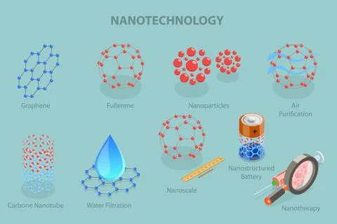 3D Isometric Flat Set von Nanotechnology Items, Futuristische Innovationen... Stock Photos