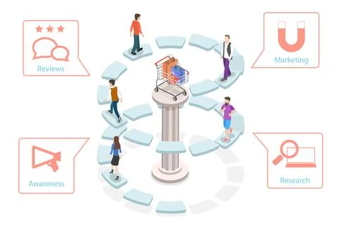3D Isometric Flat Vector Concept of User Buying Process, Customer Journey Map. Stock Illustration