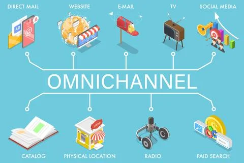 3D Isometric Flat Vector Concept of Cross-Channel, Omnichannel. Stock Illustration