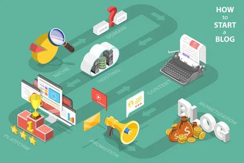 3D Isometric Flat Vector Conceptual Illustration of How to Start a Blog Stock Illustration