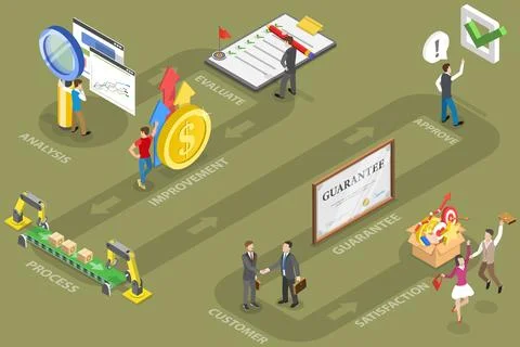 3D Isometric Flat Vector Conceptual Illustration of Quality Control Illustrazione stock