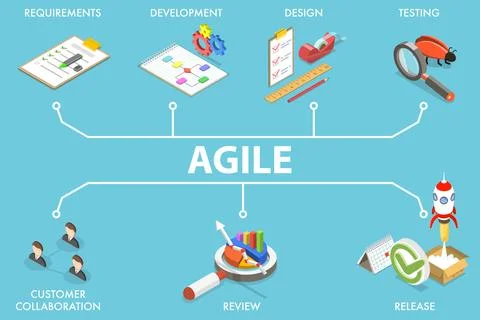 3D Isometric Flat Vector Conceptual Illustration of Agile Methodology. Stock Illustration