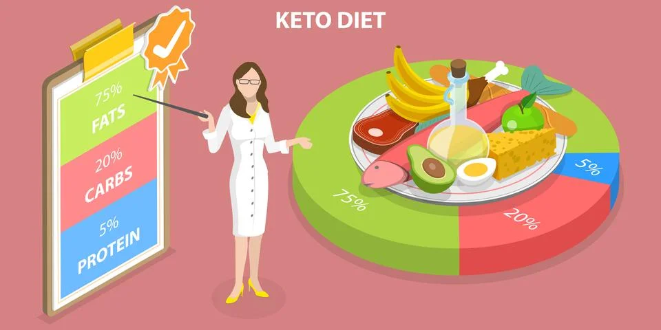 3D Isometric Flat Vector Conceptual Illustration of Healthy Ketogenic Diet Stock Illustration