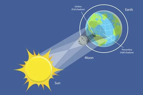 3D Isometric Flat Vector Conceptual Illustration of Solar Eclipse, Educational 库存插图