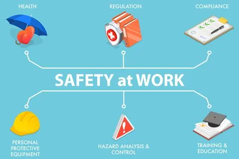 3D Isometric Vector Conceptual Illustration of Protection and Safety at Work. Stock Illustration