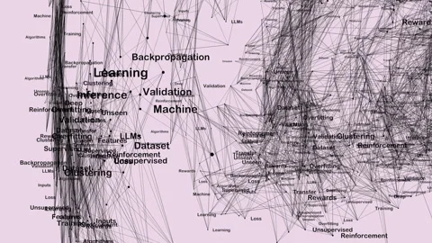 3D network of AI glossary keywords data simulation on screen overlay Stock Footage 320163877