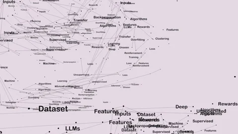 3D neural network of AI glossary keywords simulation on screen overlay Stock Footage 320170250