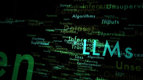3D overlay AI glossary neural data keyword technology simulation 動画素材 320163947