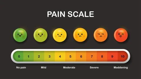 3D pain scale vector concept Illustrazione stock