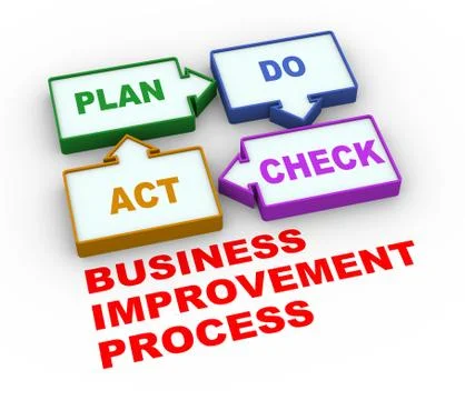 3d pdca plan do check act process Stock Illustration