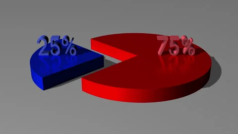 3d pie chart 75 percent red 25 percent blue Stock Footage 267201174