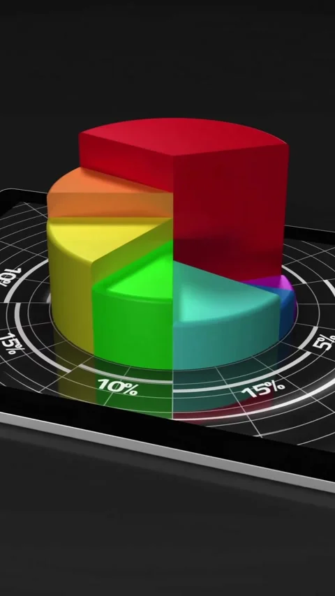 3D pie chart animation over tablet screen displaying data percentages Stock Footage 319055578