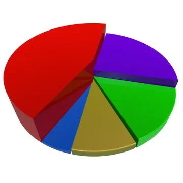 3d pie chart Stock Illustration