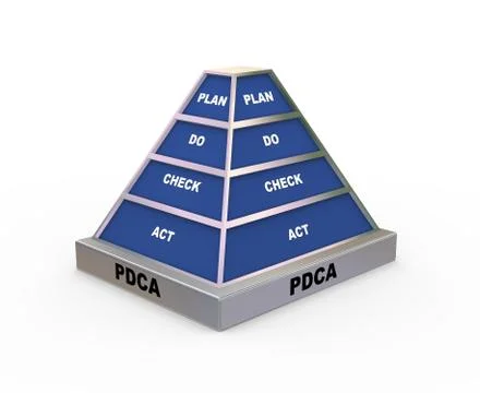 3d plan do check act pyramid Illustrazione stock