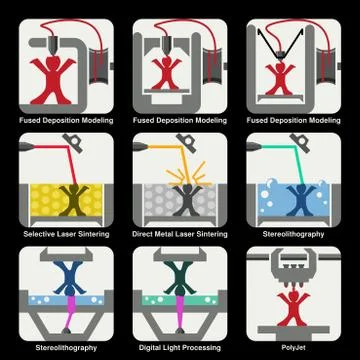 3D printing technologies Stock Illustration