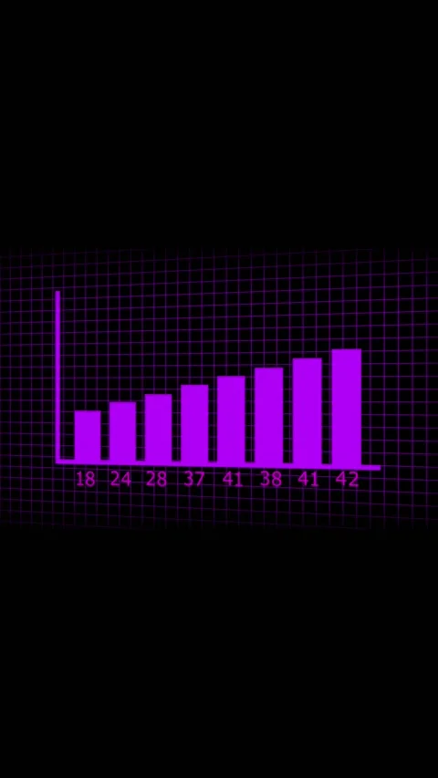3D purple bars climb higher with arrow and data values. Purple bar chart re.. Stock Footage 344840950