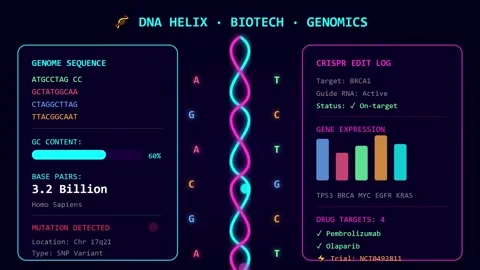 3D render of DNA helix interface creating biotechnology science background Vidéo 335207259