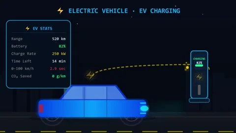 3D render of EV charging interface with electric vehicle creating tech Stock Footage 334940319