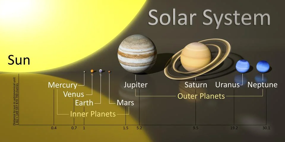 3d rendering of a our sun system with distances Stock Illustration