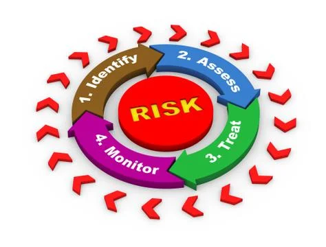 3d risk flow chart diagram Stock Illustration