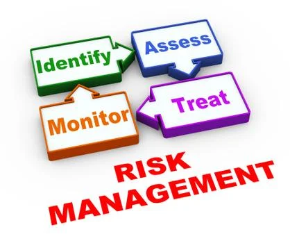 3d risk management cycle Stock Illustration