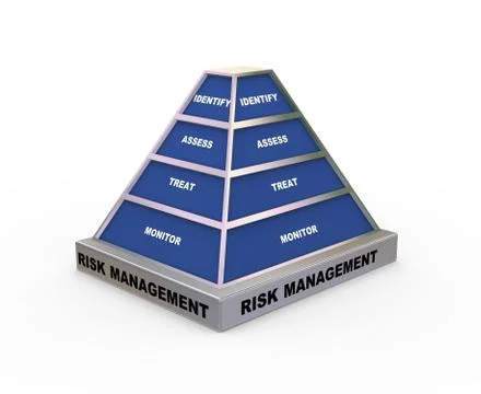 3d risk management pyramid Stock Illustration