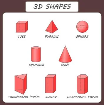 3d shapes. Educational poster solid geometric shapes cube, cylinder, pyramid Stock Illustration