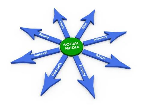 3d social media arrow Stock Illustration