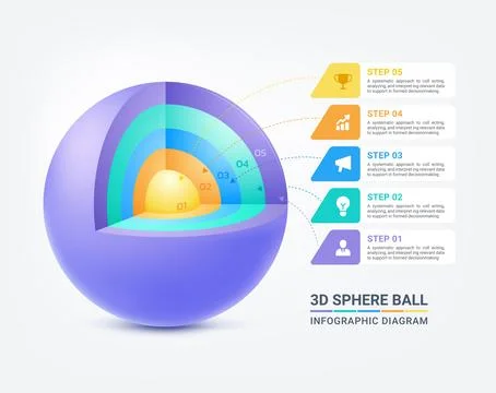 3D Sphere Ball Infographic Stock-Illustration