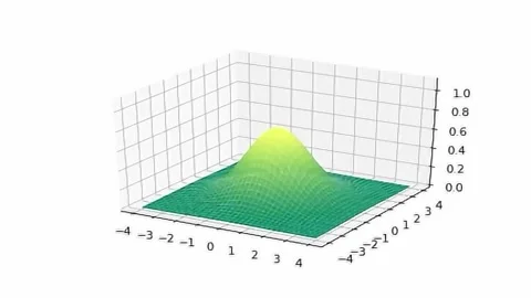 3D Surface Plot Mountain Creation Summer. 4K Animation Render Video stock 218474415