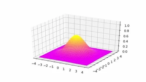 3D Surface Plot Mountain Creation . 4K Animation Render Vídeos de archivo 218474418