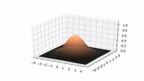 3D Surface Plot Mountain Creation Copper. 4K Animation Render Vídeos de archivo 218474426