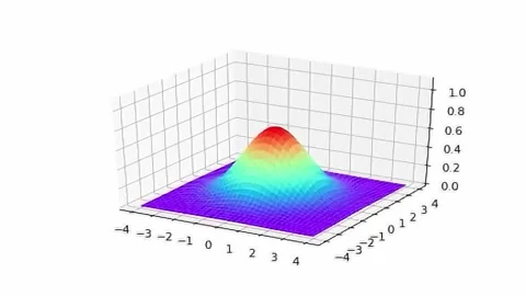 3D Surface Plot Mountain Creation Rainbow. 4K Animation Render Video stock 218474533