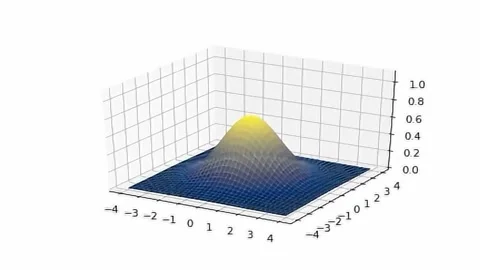 3D Surface Plot Mountain Creation Cividis. 4K Animation Render Vídeos de archivo 218474570