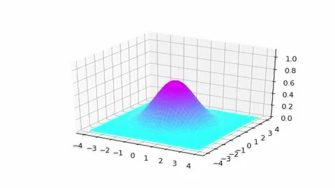 3D Surface Plot Mountain Creation Cool. 4K Animation Render Video stock 218474633