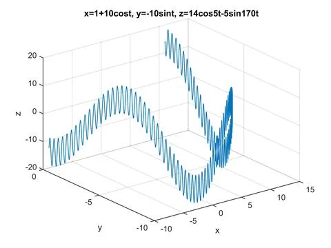 3D wave1 Illustrazione stock