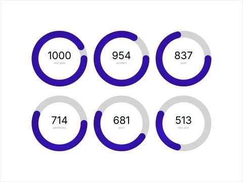 3D web and mobile application loading icons including preloaders and progress Stock Illustration