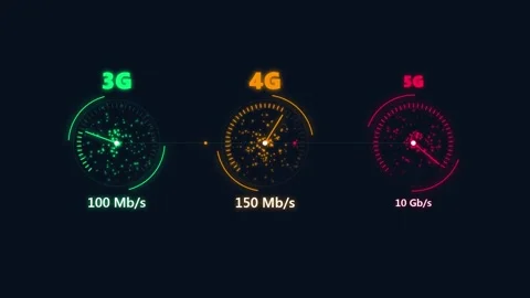 3G 4G 5G network speed comparison animation, triple speedometer benchmark 库存影片 344232517