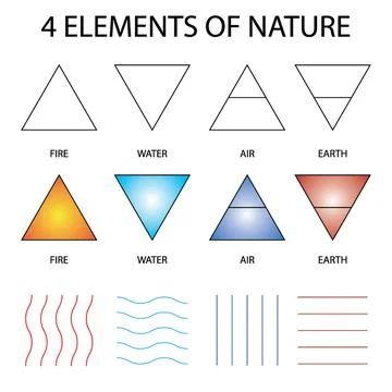 4 Elements of nature Illustrazione stock